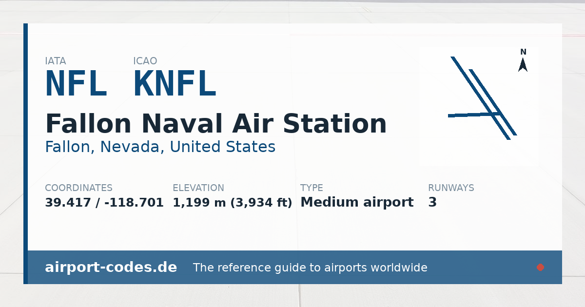 Generated summary graphic for Fallon Naval Air Station showing codes, coordinates and a runway sketch