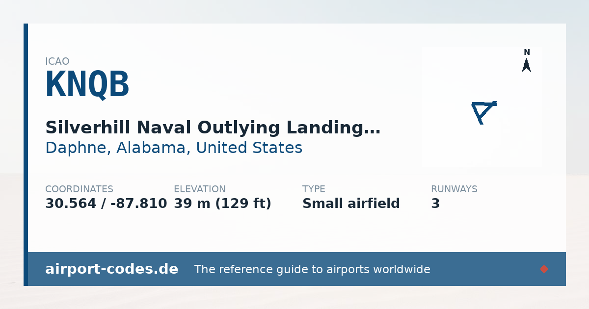 Generated summary graphic for Silverhill Naval Outlying Landing Field showing codes, coordinates and a runway sketch