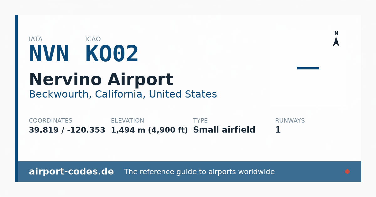 Generated summary graphic for Nervino Airport showing codes, coordinates and a runway sketch