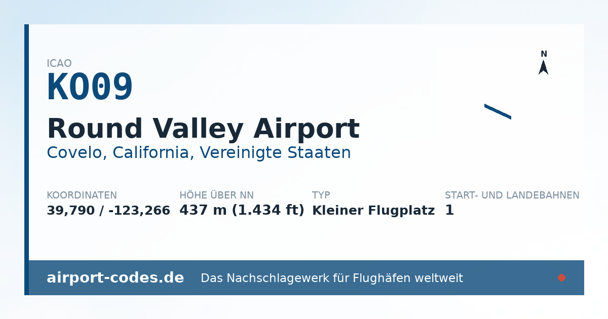 Generierte Übersichtsgrafik zum Flughafen Round Valley Airport mit Codes, Koordinaten und Bahnenskizze