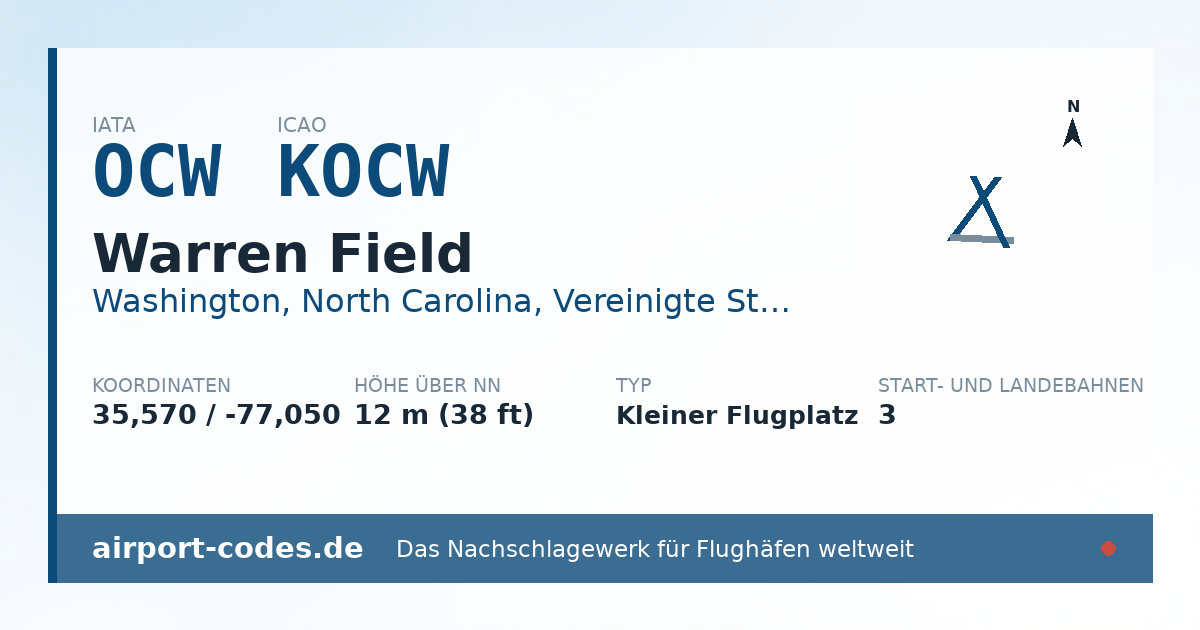 Generierte Übersichtsgrafik zum Flughafen Warren Field mit Codes, Koordinaten und Bahnenskizze