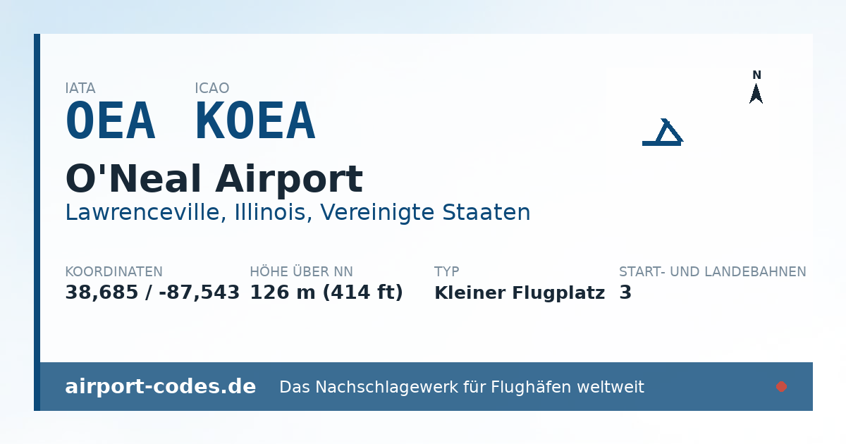 Generierte Übersichtsgrafik zum Flughafen O'Neal Airport mit Codes, Koordinaten und Bahnenskizze