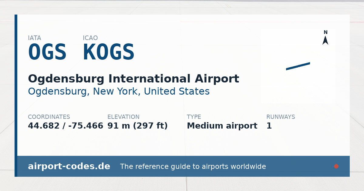 Generated summary graphic for Ogdensburg International Airport showing codes, coordinates and a runway sketch