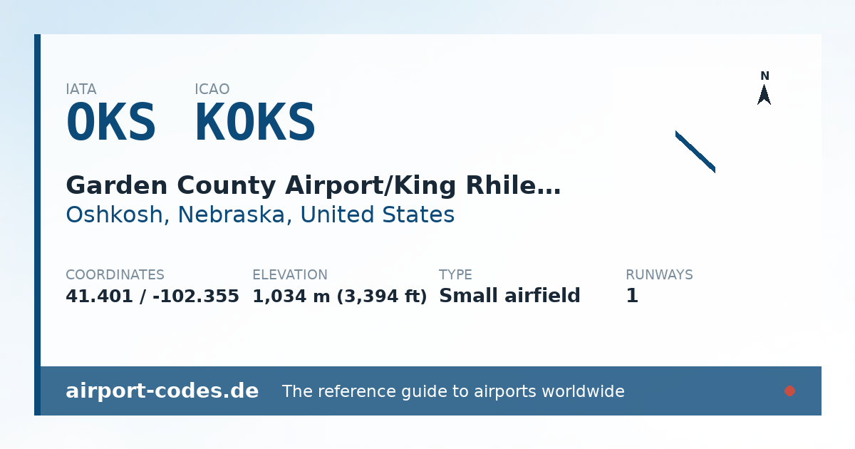 Generated summary graphic for Garden County Airport/King Rhiley Field showing codes, coordinates and a runway sketch