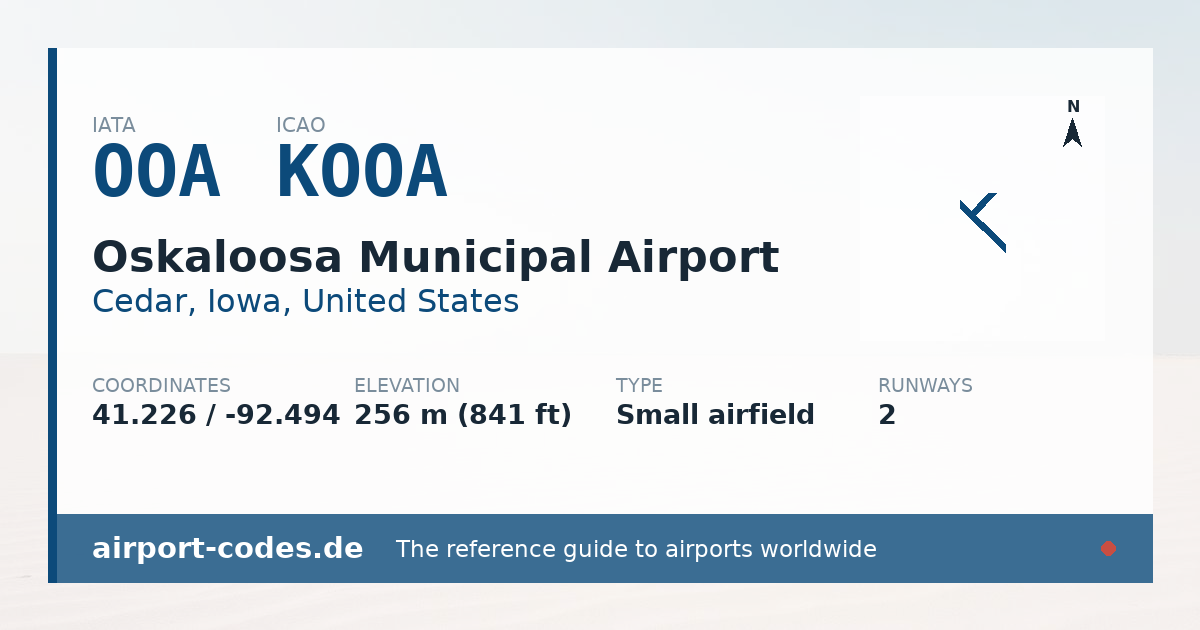 Generated summary graphic for Oskaloosa Municipal Airport showing codes, coordinates and a runway sketch