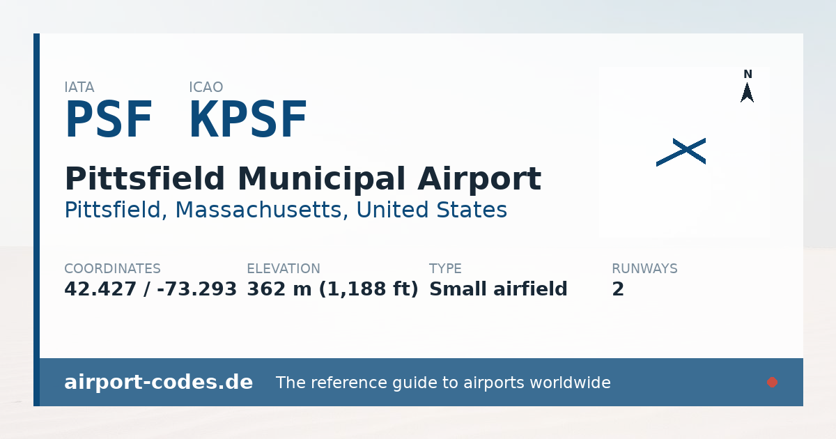Generated summary graphic for Pittsfield Municipal Airport showing codes, coordinates and a runway sketch