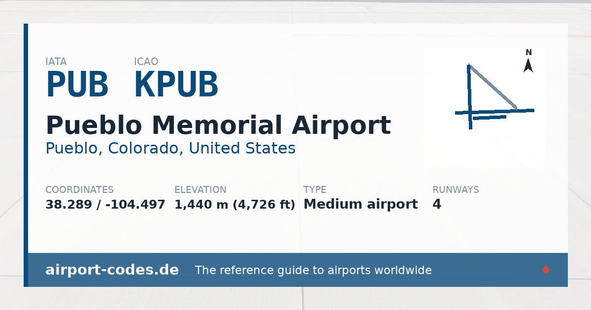 Generated summary graphic for Pueblo Memorial Airport showing codes, coordinates and a runway sketch