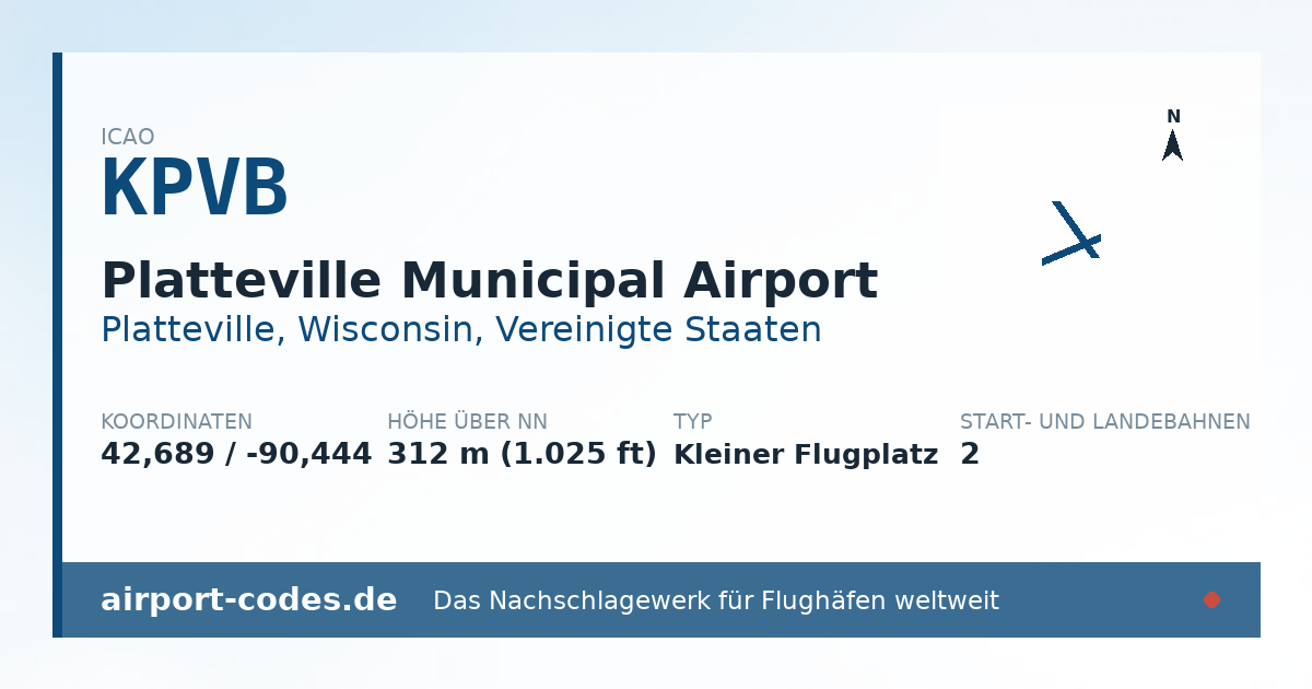 Generierte Übersichtsgrafik zum Flughafen Platteville Municipal Airport mit Codes, Koordinaten und Bahnenskizze