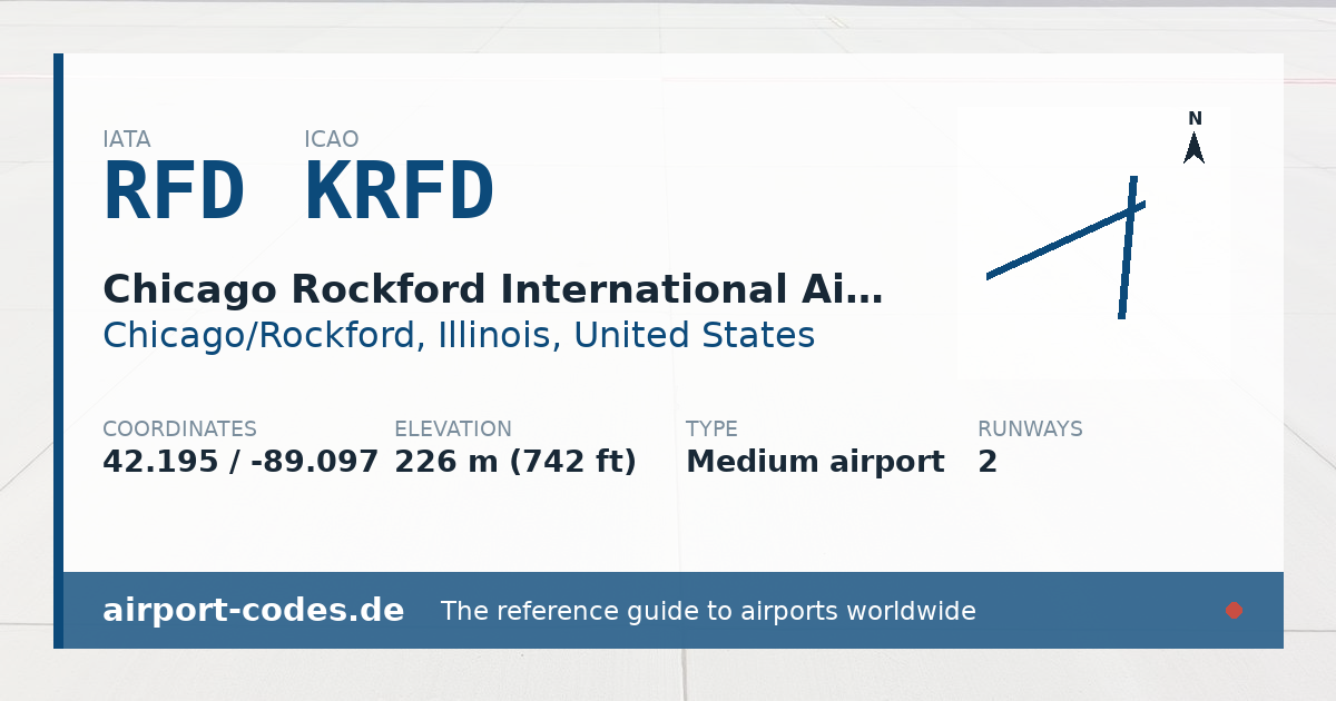 Generated summary graphic for Chicago Rockford International Airport showing codes, coordinates and a runway sketch