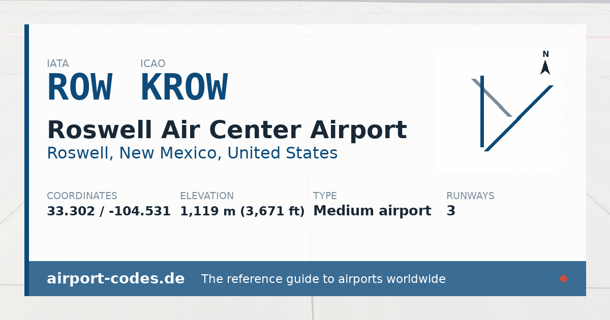 Generated summary graphic for Roswell Air Center Airport showing codes, coordinates and a runway sketch