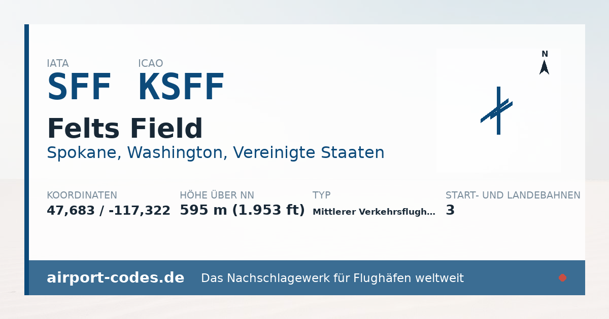 Generierte Übersichtsgrafik zum Flughafen Felts Field mit Codes, Koordinaten und Bahnenskizze
