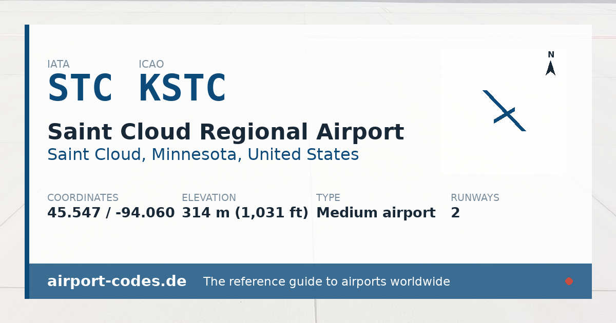 Generated summary graphic for Saint Cloud Regional Airport showing codes, coordinates and a runway sketch