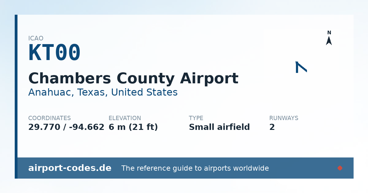 Generated summary graphic for Chambers County Airport showing codes, coordinates and a runway sketch