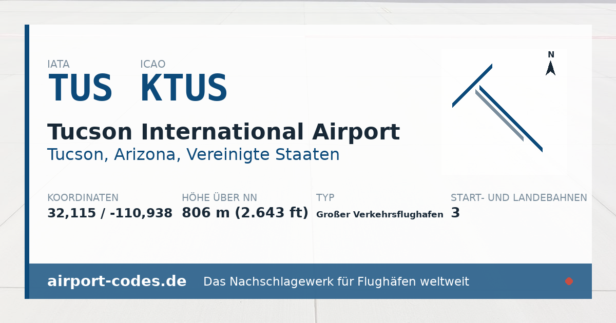 Generierte Übersichtsgrafik zum Flughafen Tucson International Airport mit Codes, Koordinaten und Bahnenskizze