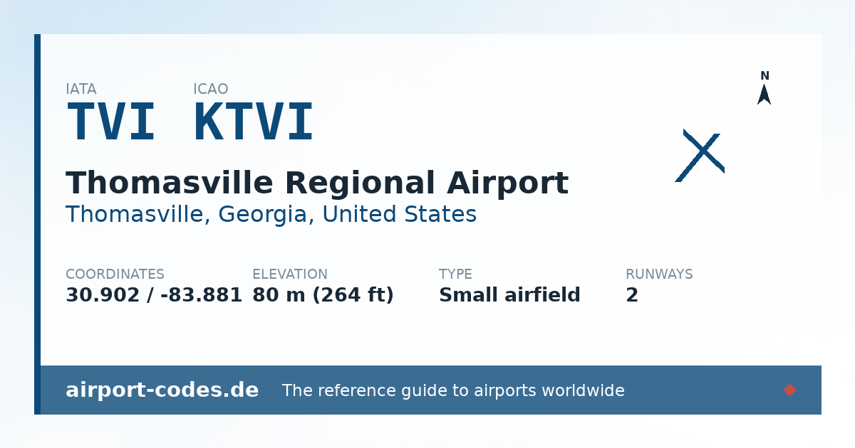 Generated summary graphic for Thomasville Regional Airport showing codes, coordinates and a runway sketch