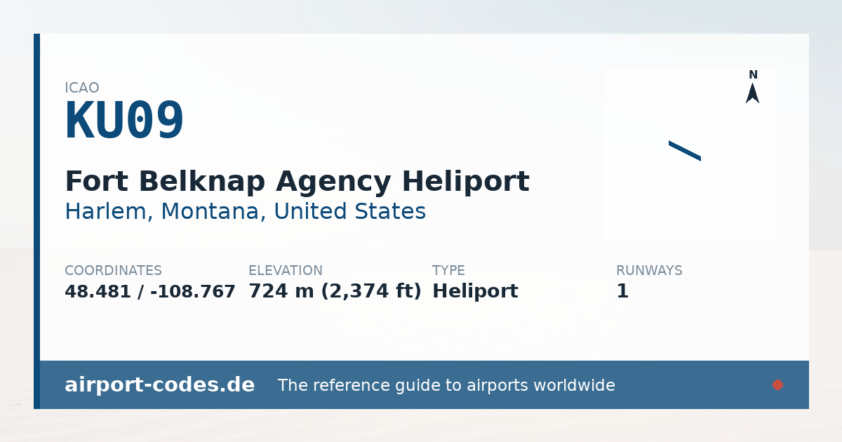 Generated summary graphic for Fort Belknap Agency Heliport showing codes, coordinates and a runway sketch