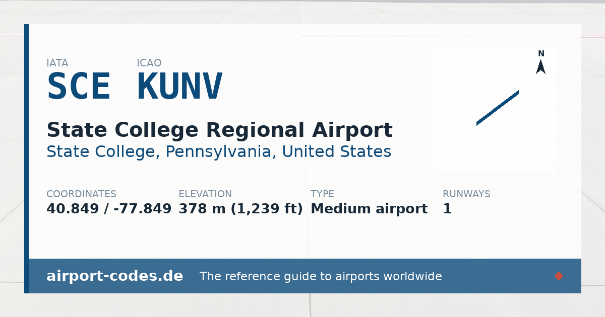 Generated summary graphic for State College Regional Airport showing codes, coordinates and a runway sketch