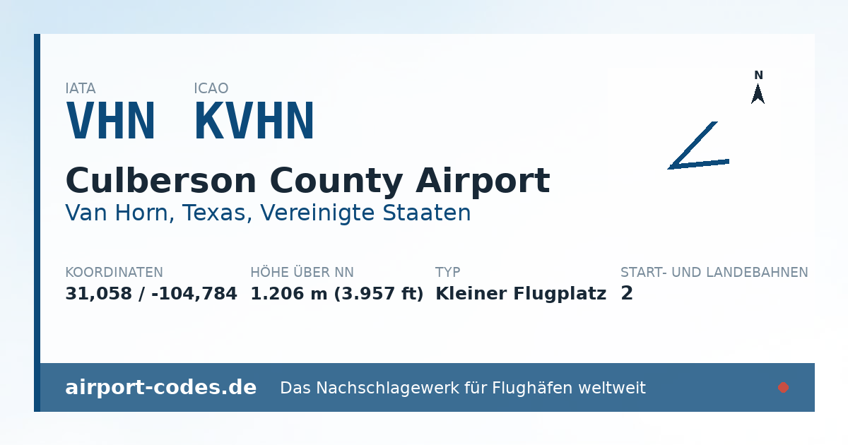 Generierte Übersichtsgrafik zum Flughafen Culberson County Airport mit Codes, Koordinaten und Bahnenskizze