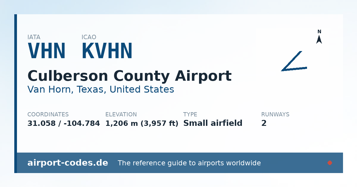 Generated summary graphic for Culberson County Airport showing codes, coordinates and a runway sketch