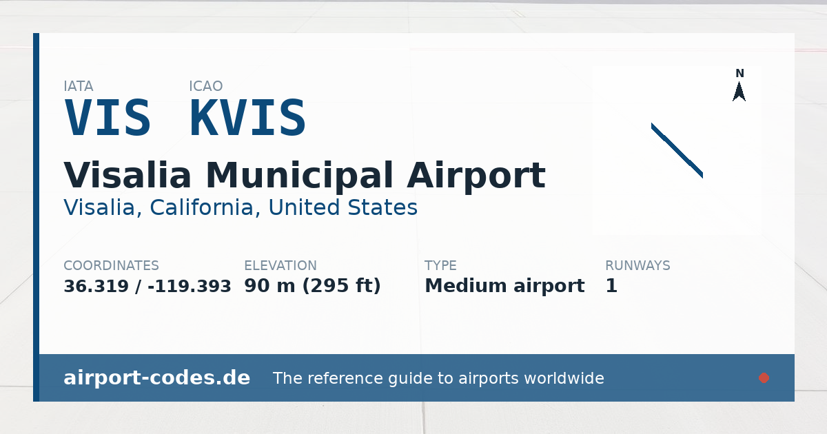 Generated summary graphic for Visalia Municipal Airport showing codes, coordinates and a runway sketch