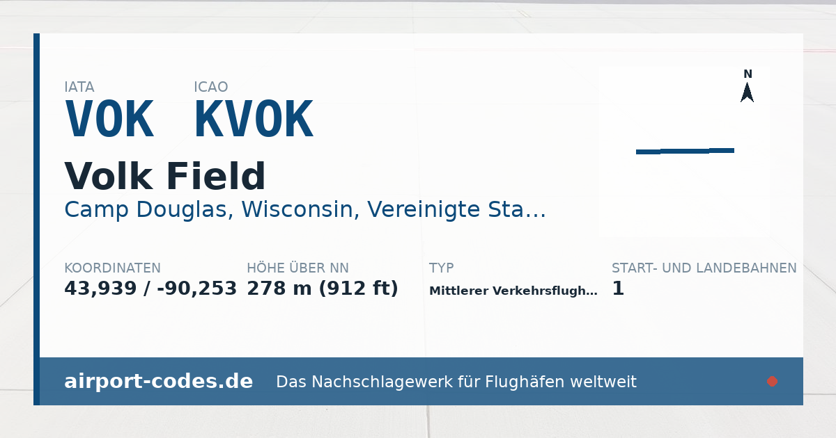 Generierte Übersichtsgrafik zum Flughafen Volk Field mit Codes, Koordinaten und Bahnenskizze