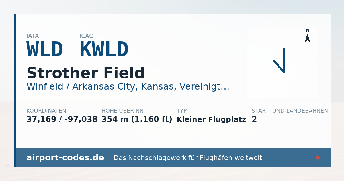 Generierte Übersichtsgrafik zum Flughafen Strother Field mit Codes, Koordinaten und Bahnenskizze