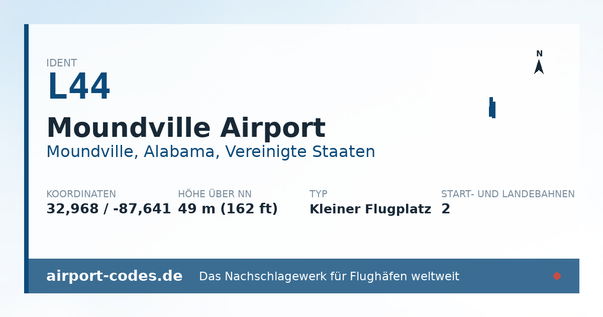 Generierte Übersichtsgrafik zum Flughafen Moundville Airport mit Codes, Koordinaten und Bahnenskizze