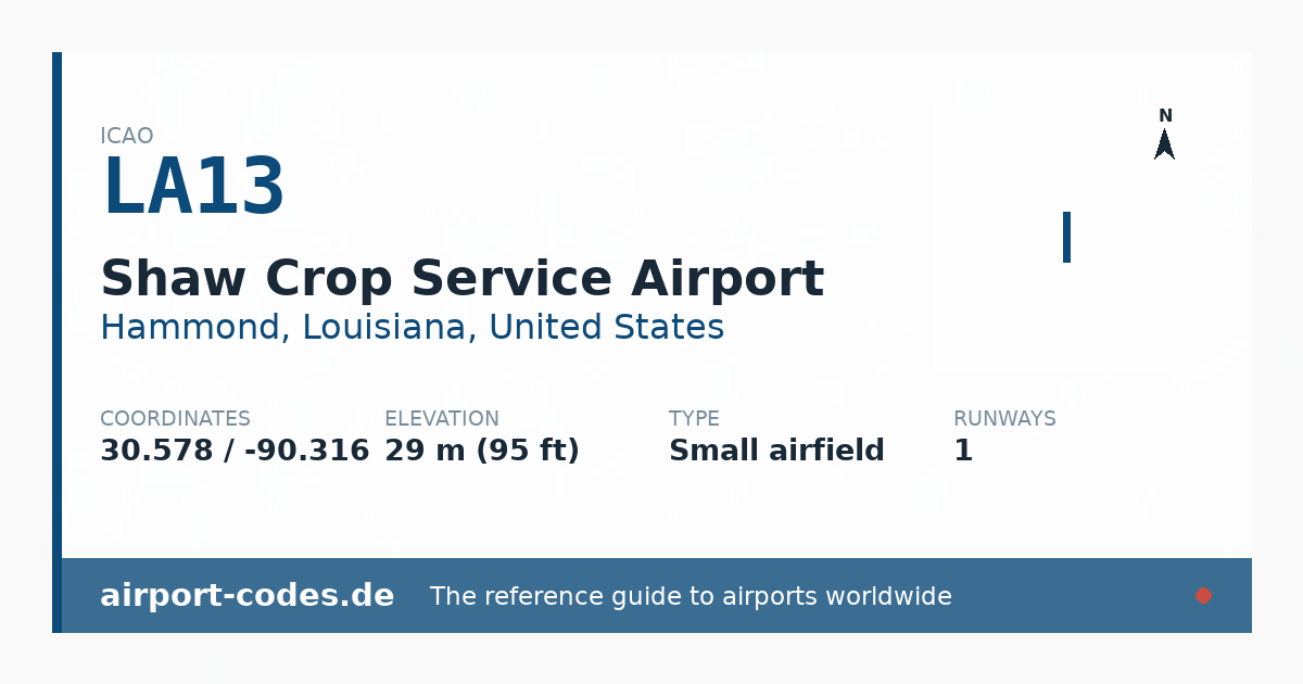 Generated summary graphic for Shaw Crop Service Airport showing codes, coordinates and a runway sketch