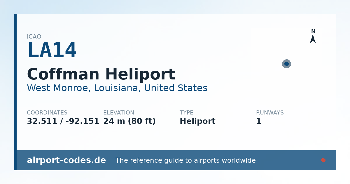 Generated summary graphic for Coffman Heliport showing codes, coordinates and a runway sketch