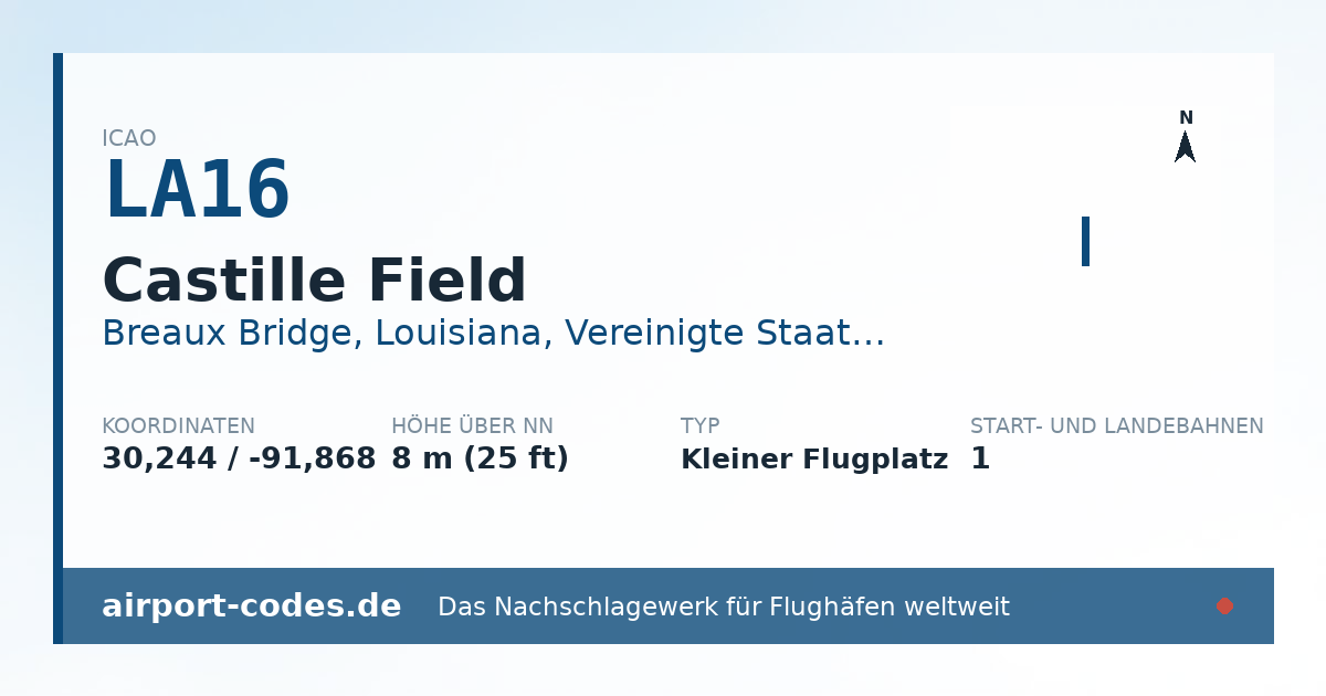 Generierte Übersichtsgrafik zum Flughafen Castille Field mit Codes, Koordinaten und Bahnenskizze
