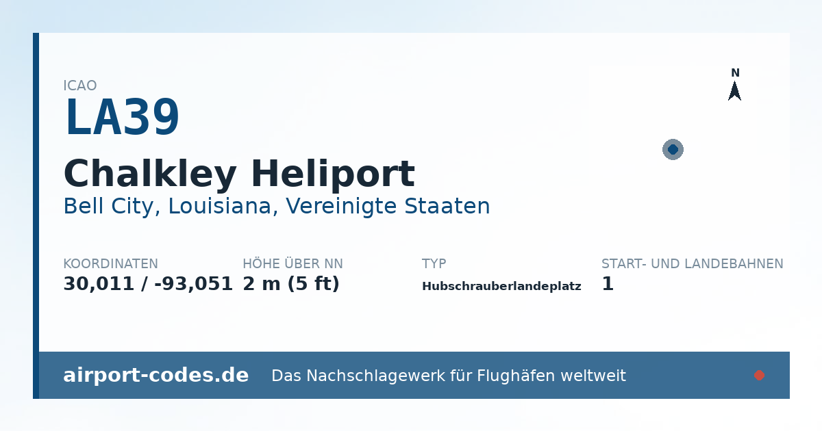 Generierte Übersichtsgrafik zum Flughafen Chalkley Heliport mit Codes, Koordinaten und Bahnenskizze