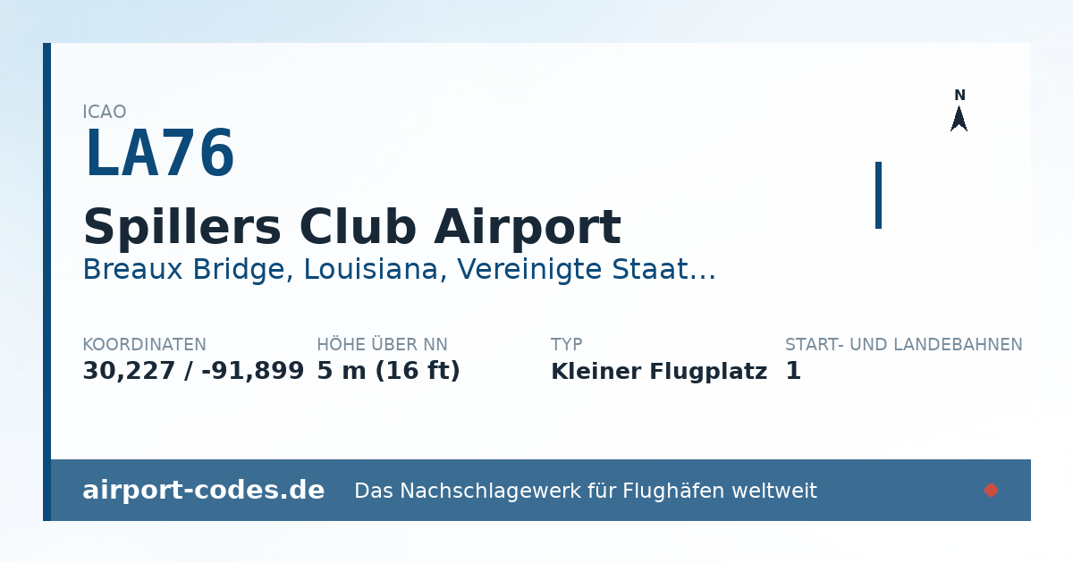 Generierte Übersichtsgrafik zum Flughafen Spillers Club Airport mit Codes, Koordinaten und Bahnenskizze