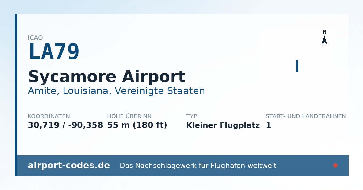Generierte Übersichtsgrafik zum Flughafen Sycamore Airport mit Codes, Koordinaten und Bahnenskizze