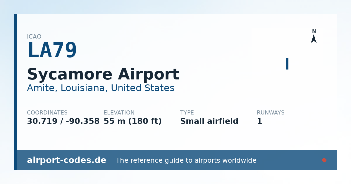 Generated summary graphic for Sycamore Airport showing codes, coordinates and a runway sketch