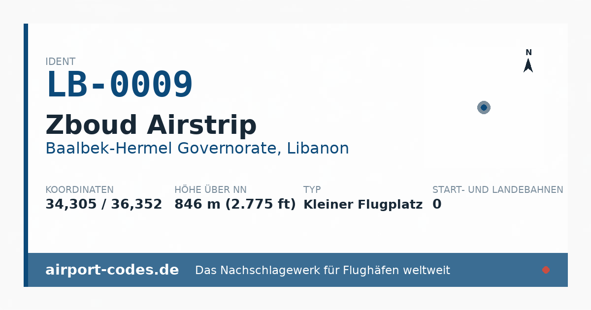 Generierte Übersichtsgrafik zum Flughafen Zboud Airstrip mit Codes, Koordinaten und Bahnenskizze