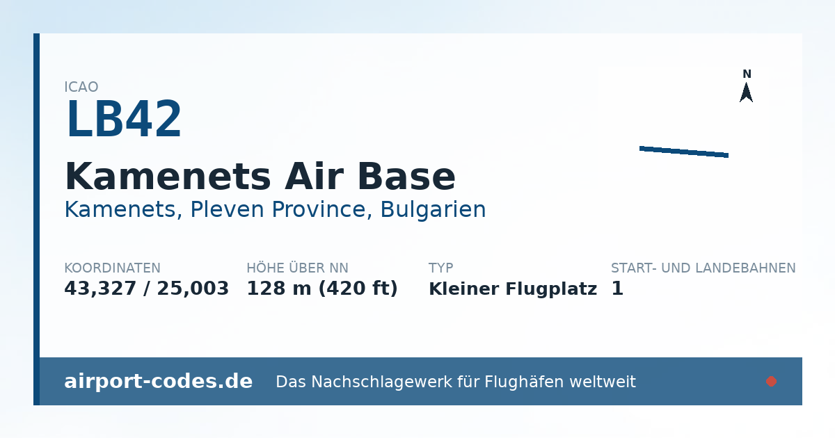 Generierte Übersichtsgrafik zum Flughafen Kamenets Air Base mit Codes, Koordinaten und Bahnenskizze