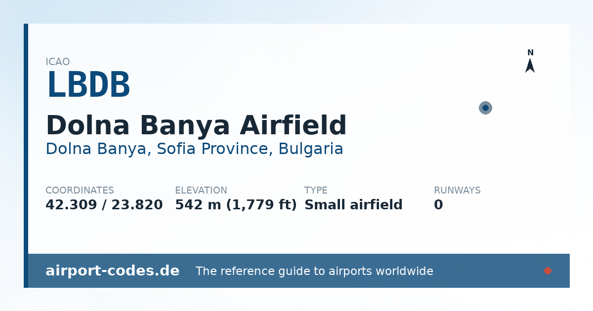 Generated summary graphic for Dolna Banya Airfield showing codes, coordinates and a runway sketch