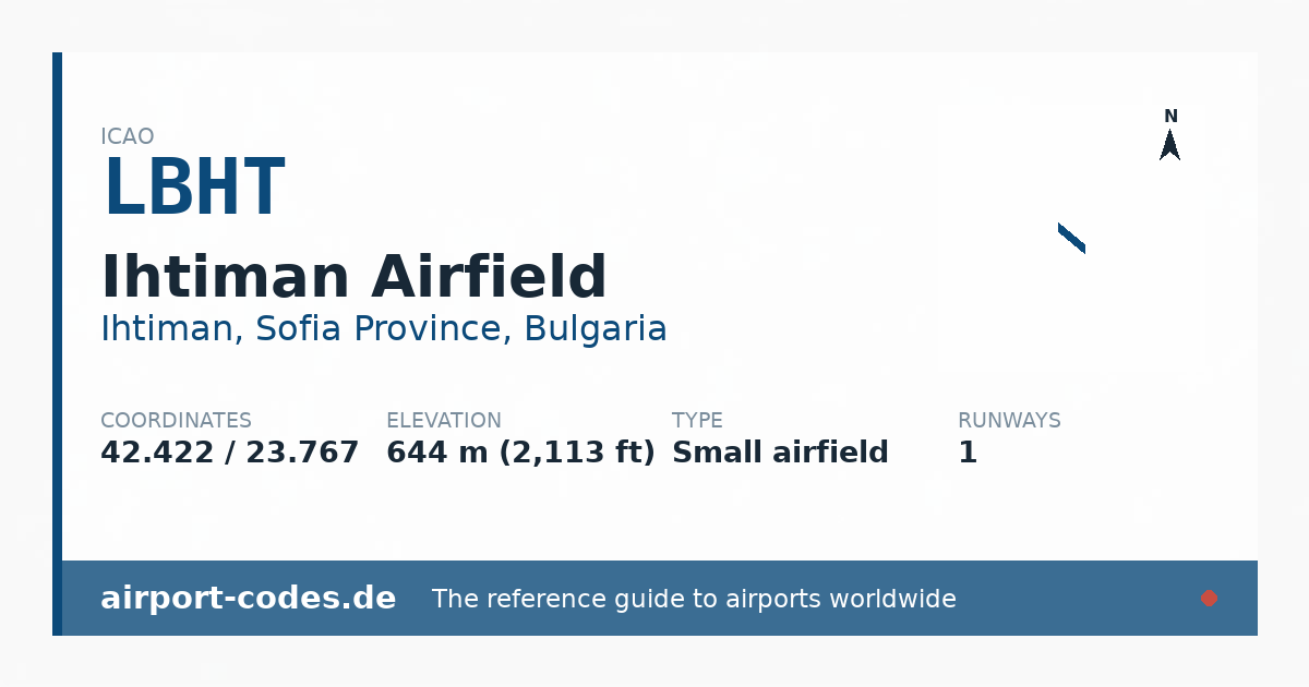 Generated summary graphic for Ihtiman Airfield showing codes, coordinates and a runway sketch