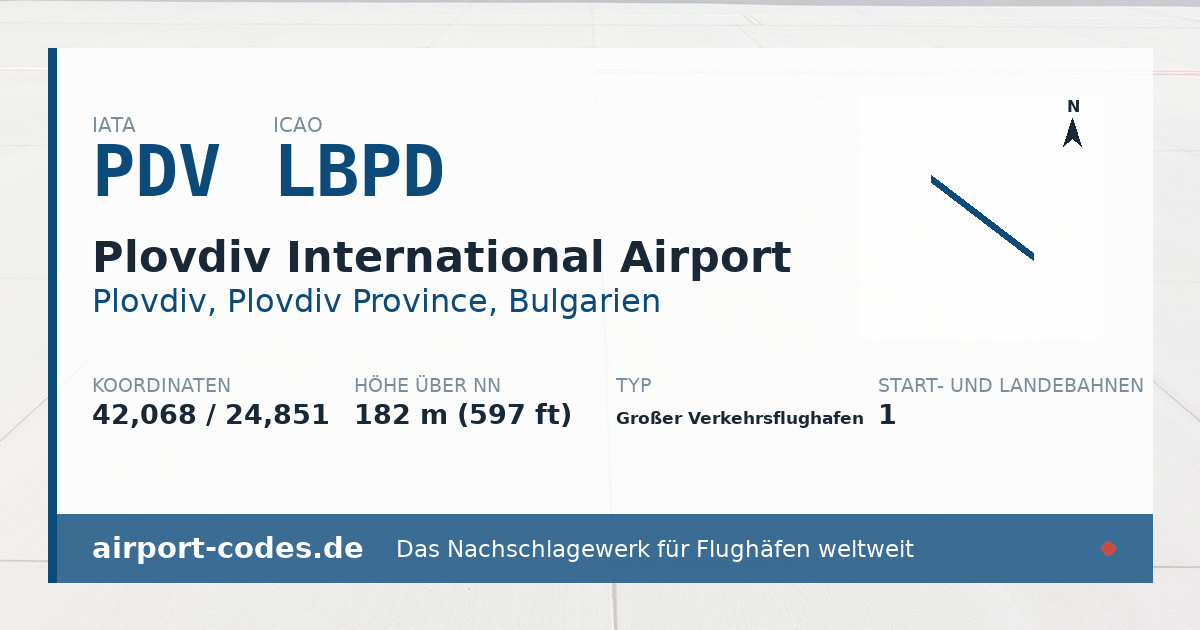 Generierte Übersichtsgrafik zum Flughafen Plovdiv International Airport mit Codes, Koordinaten und Bahnenskizze