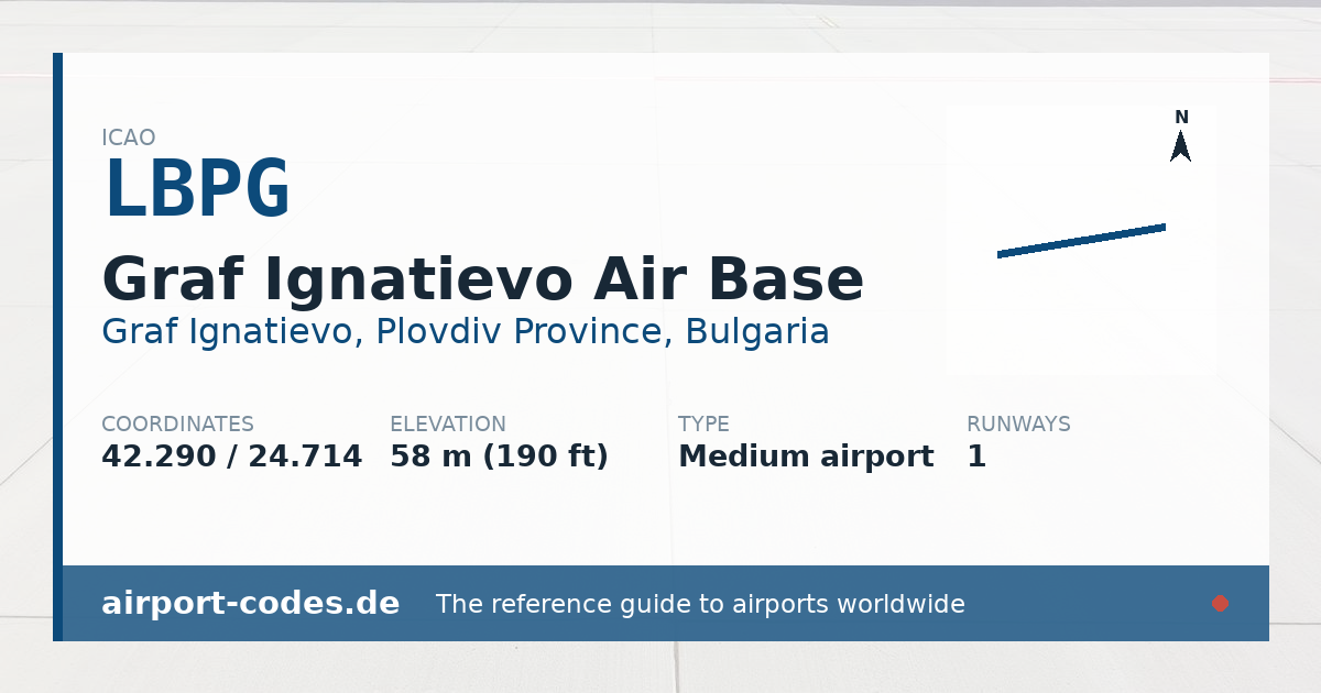 Generated summary graphic for Graf Ignatievo Air Base showing codes, coordinates and a runway sketch