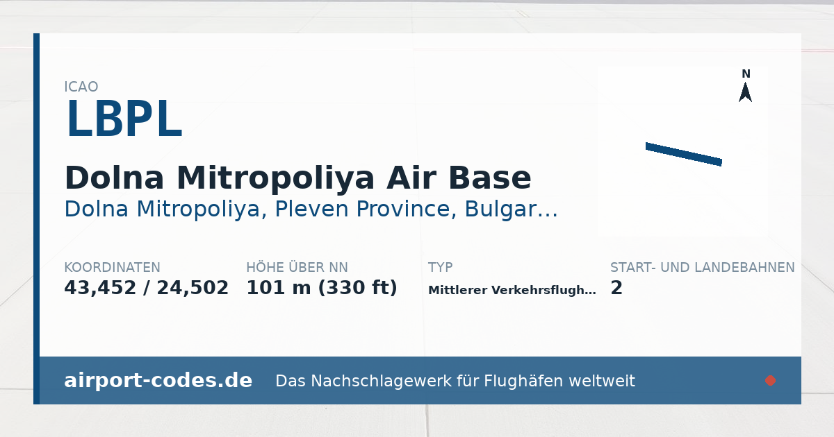 Generierte Übersichtsgrafik zum Flughafen Dolna Mitropoliya Air Base mit Codes, Koordinaten und Bahnenskizze