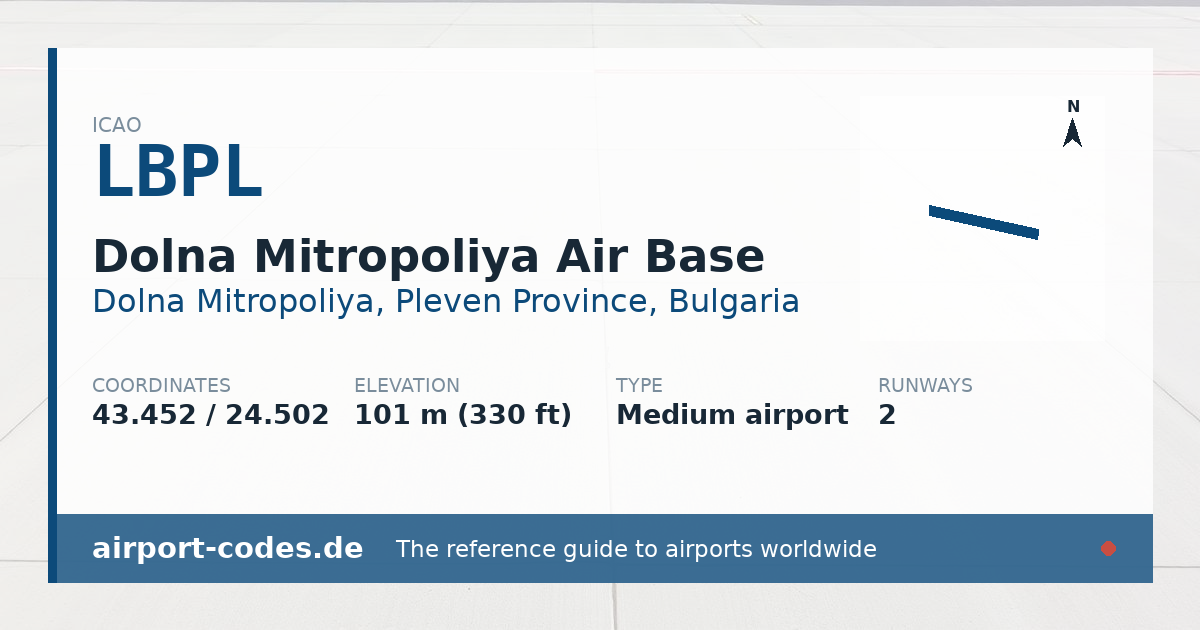 Generated summary graphic for Dolna Mitropoliya Air Base showing codes, coordinates and a runway sketch