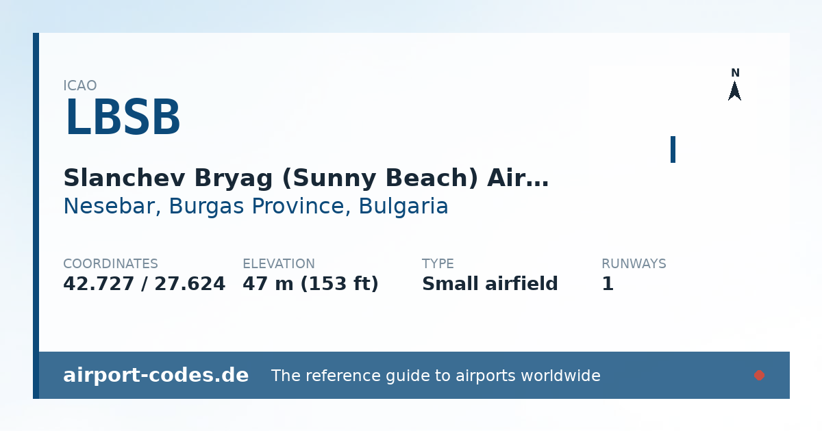 Generated summary graphic for Slanchev Bryag (Sunny Beach) Airstrip showing codes, coordinates and a runway sketch