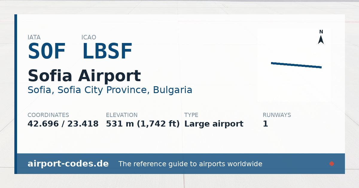Generated summary graphic for Sofia Airport showing codes, coordinates and a runway sketch