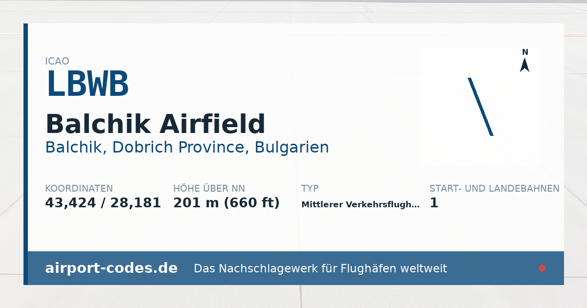 Generierte Übersichtsgrafik zum Flughafen Balchik Airfield mit Codes, Koordinaten und Bahnenskizze