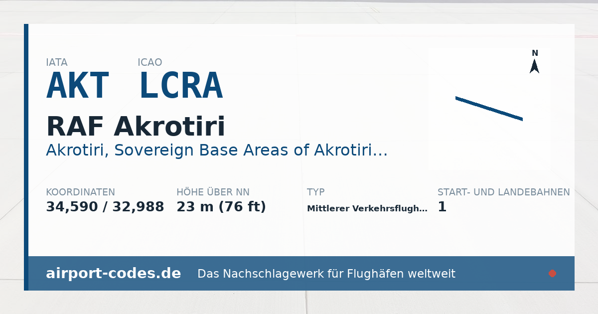 Generierte Übersichtsgrafik zum Flughafen RAF Akrotiri mit Codes, Koordinaten und Bahnenskizze