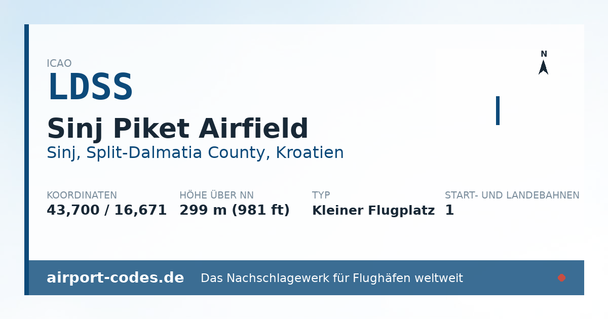Generierte Übersichtsgrafik zum Flughafen Sinj Piket Airfield mit Codes, Koordinaten und Bahnenskizze