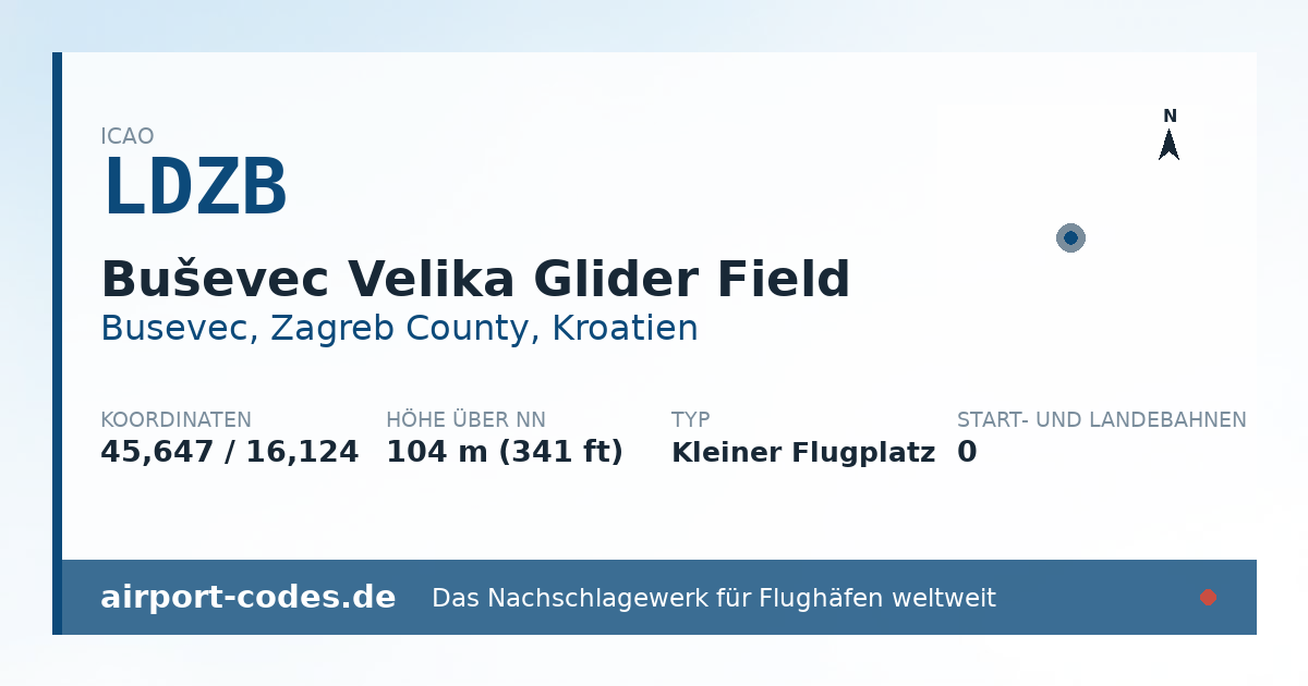 Generierte Übersichtsgrafik zum Flughafen Buševec Velika Glider Field mit Codes, Koordinaten und Bahnenskizze