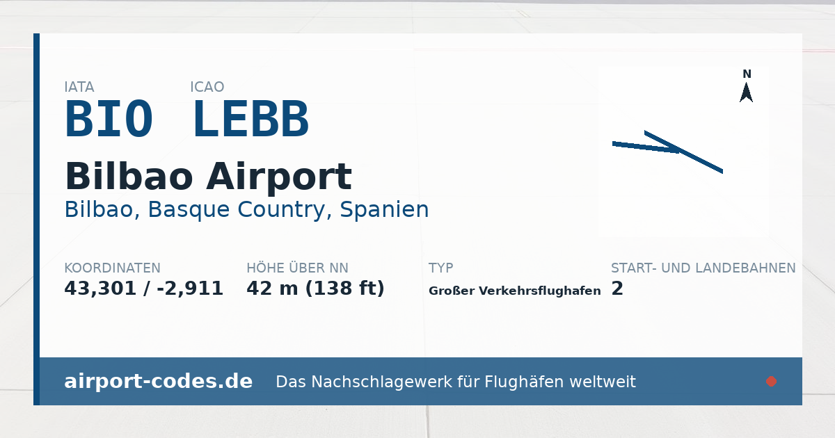 Generierte Übersichtsgrafik zum Flughafen Bilbao Airport mit Codes, Koordinaten und Bahnenskizze