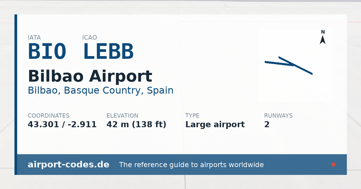 Generated summary graphic for Bilbao Airport showing codes, coordinates and a runway sketch
